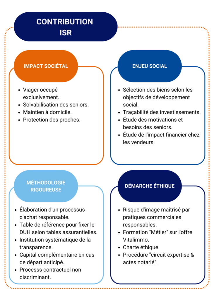 Graphique internet contribution ISR label EHTIFINANCE